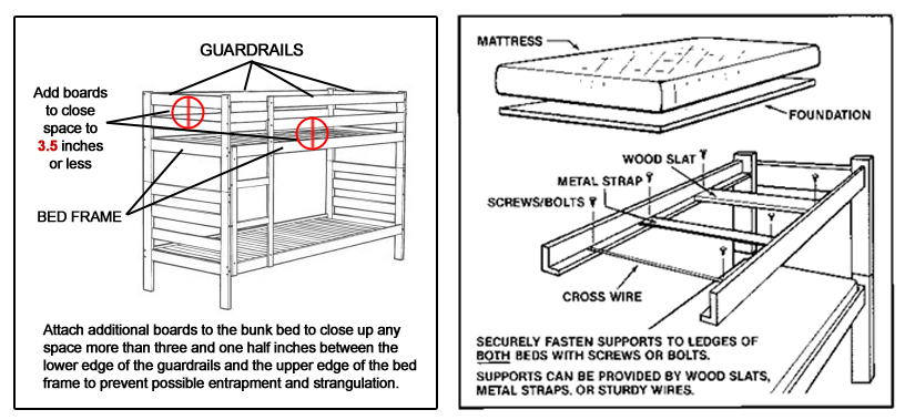 Bunk Bed Safety Illustration