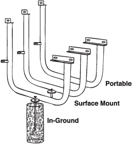 Portable, Surface and In-Ground Mounting Options