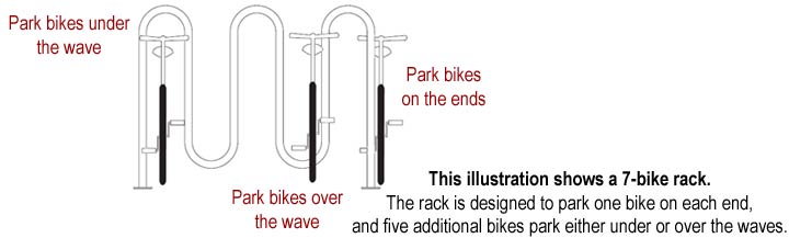 bicycles, bike rack, how to