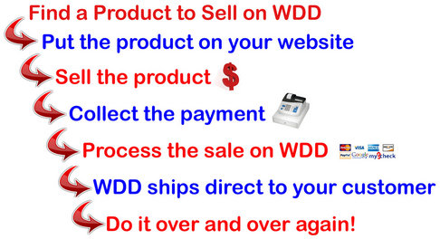 wholesale drop shipping