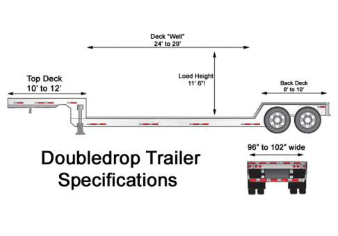 Double Drop Trailer Specifications