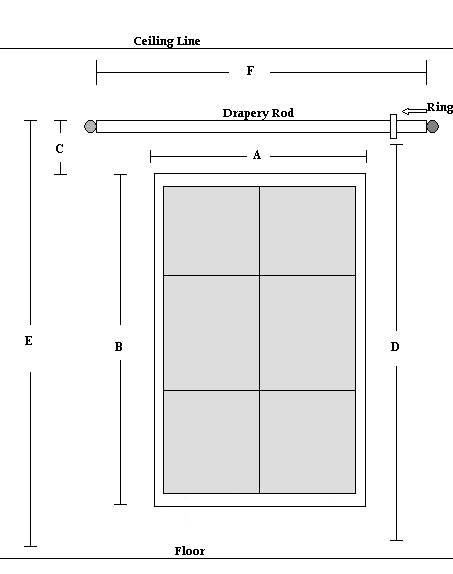 Measuring outdoor drapes