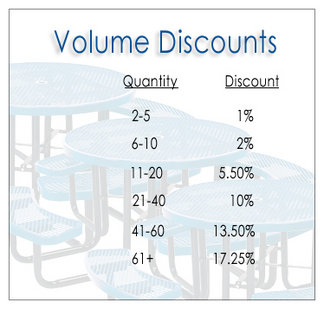 Volume discount pricing, quantity discounts