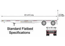 flatbed trailer specifications